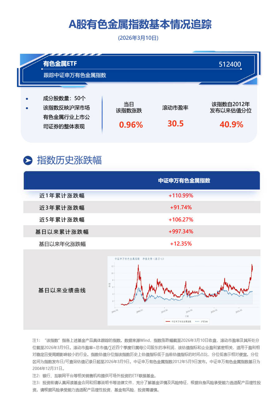 A500ETF基金（512050）涨超1%，高盛：2026年建议高配中国股票