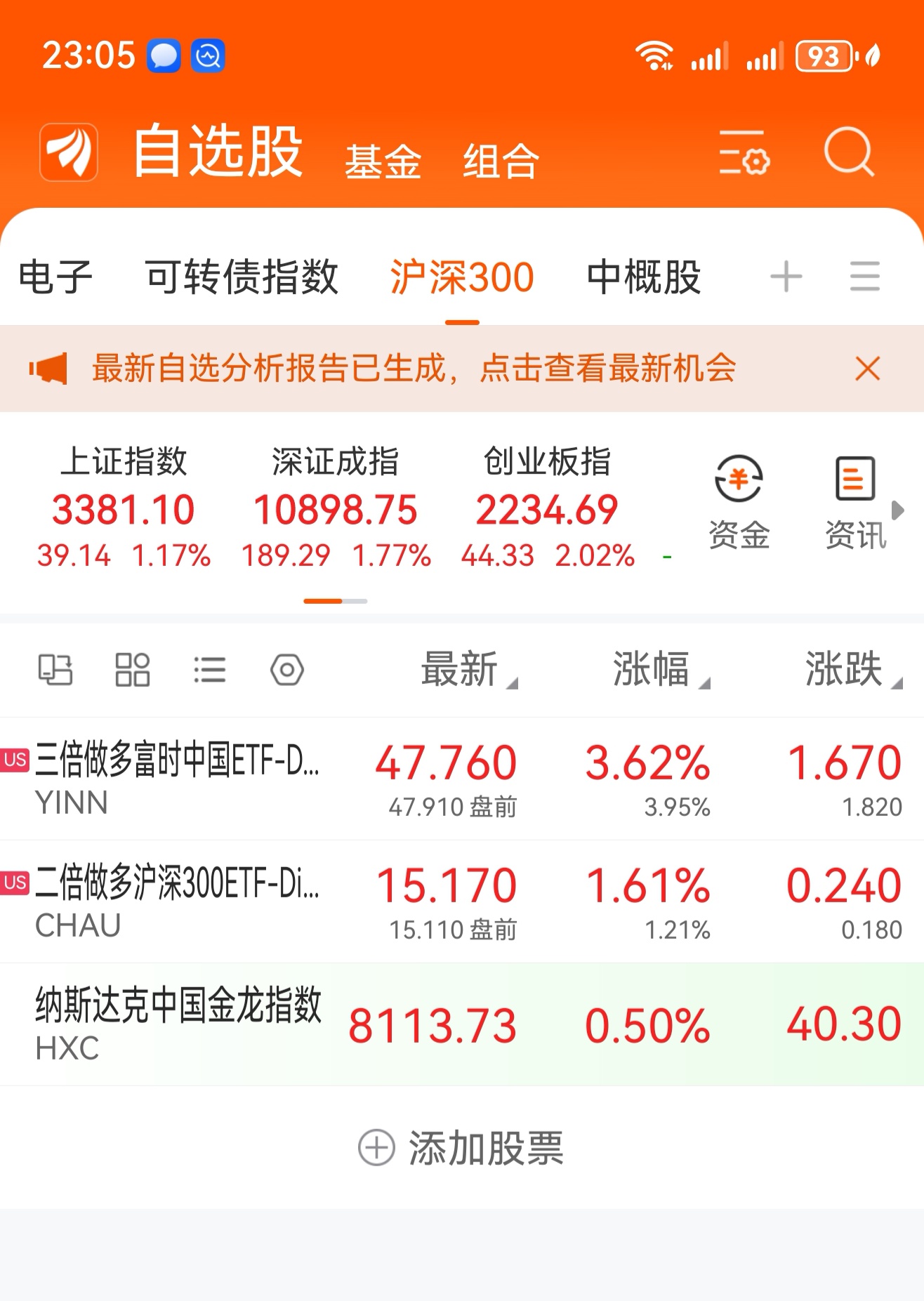 光伏龙头ETF、光伏ETF嘉实、光伏ETF、光伏ETF基金涨超2%,头部硅片企业联合大幅上调报价