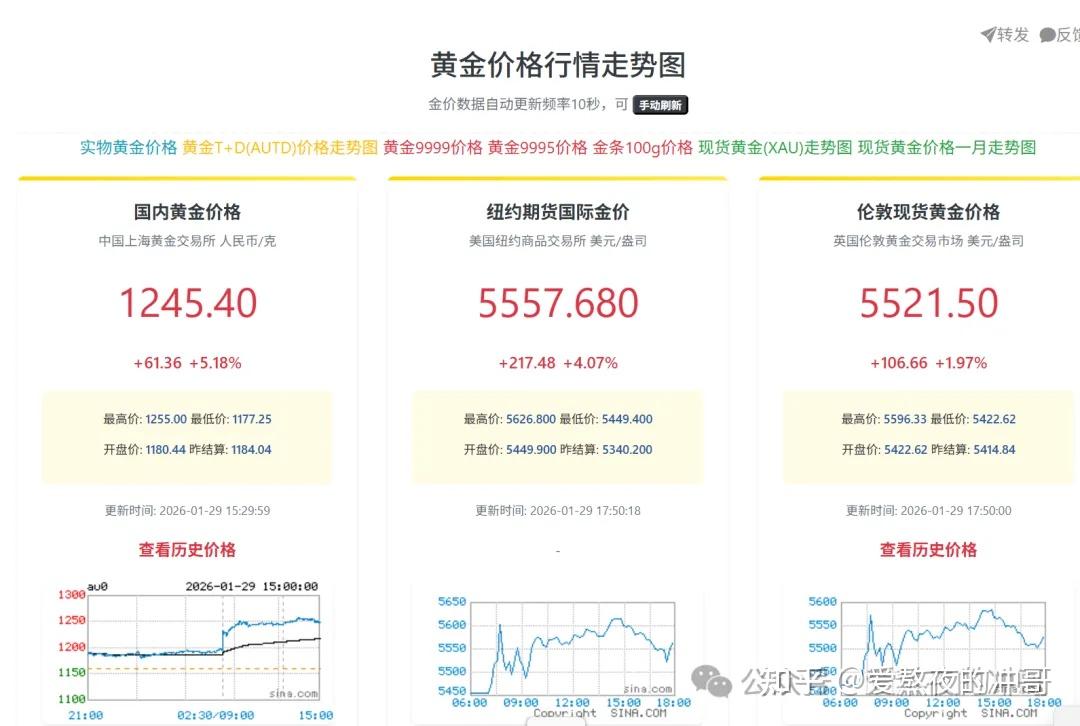 地缘冲突升级,金价获利再度上涨,黄金ETF华夏(518850)涨0.69%