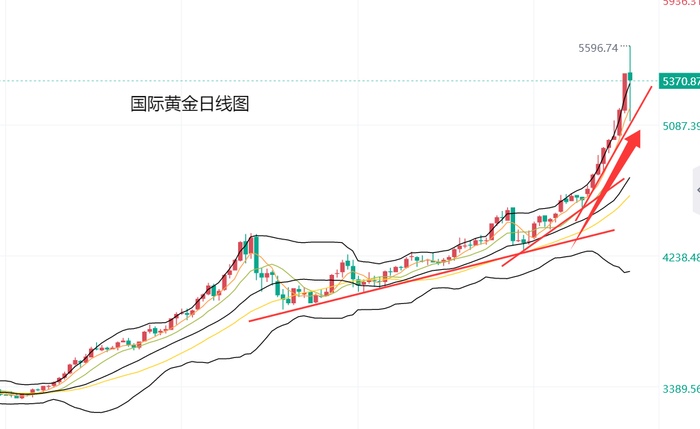 地缘冲突升级,金价获利再度上涨,黄金ETF华夏(518850)涨0.69%