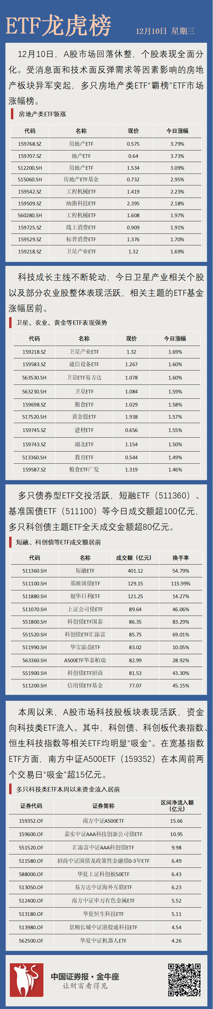 行业迎来密集催化!大数据ETF、大数据ETF华夏、云计算ETF广发、云计算ETF易方达涨超4%