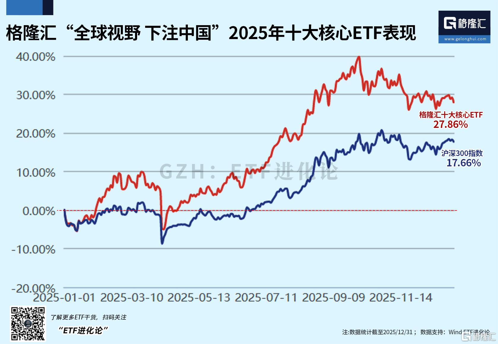 AI应用方向持续爆发,大金融板块走强,金融科技ETF涨超4%