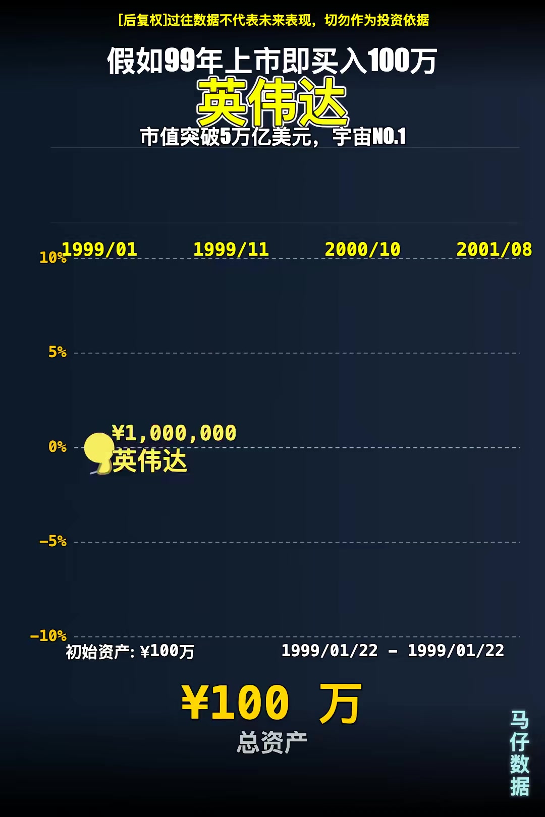 太猛了!破5万亿美元