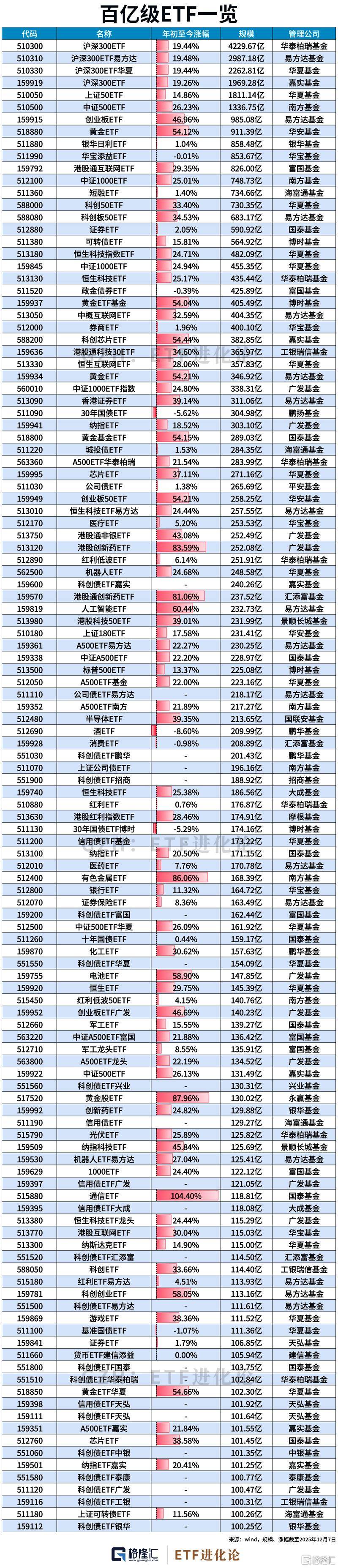 化工行业ETF易方达、化工ETF、化工龙头ETF涨超3%，化工ETF、化工50ETF强势吸金