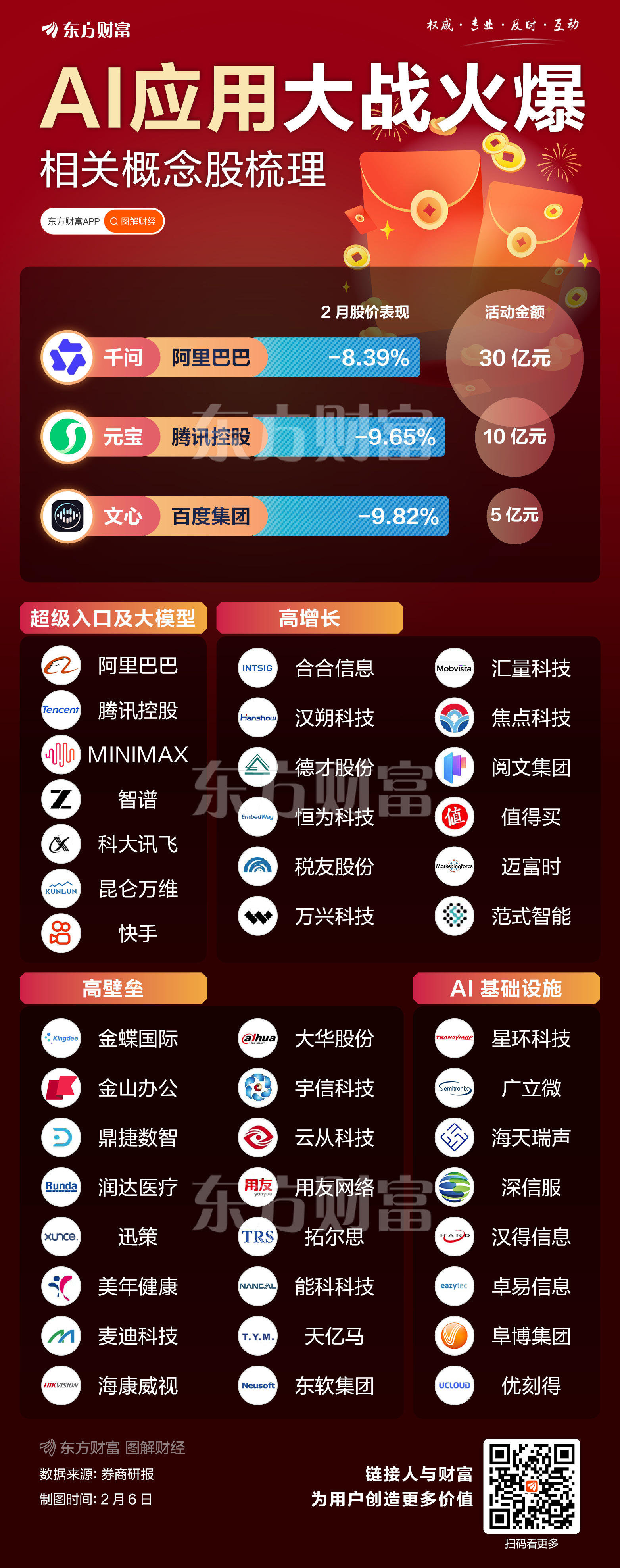 千问APP全面接入阿里生态,同类费率最低创业板人工智能ETF华夏(159381)连续5天净流入,航宇微涨超5%