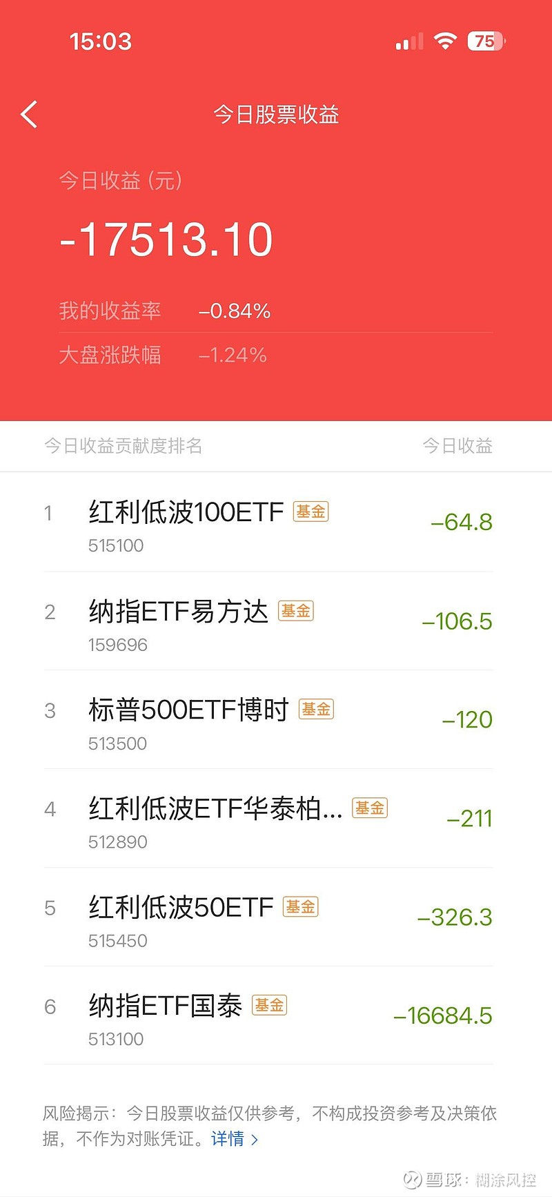 新规重塑中药格局，中药ETF银华、中药ETF华泰柏瑞、中药ETF上涨