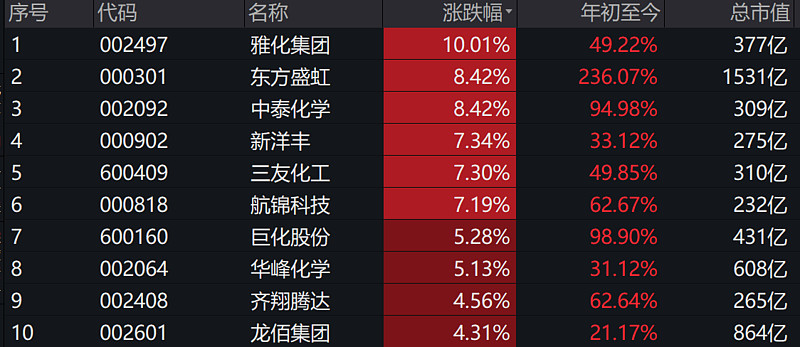腾讯控股、阿里巴巴午后加速上攻，恒生互联网ETF涨近2%