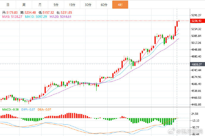 金价金突破5300美元/盎司,黄金股票ETF基金、黄金股票ETF、黄金股ETF罕见涨停