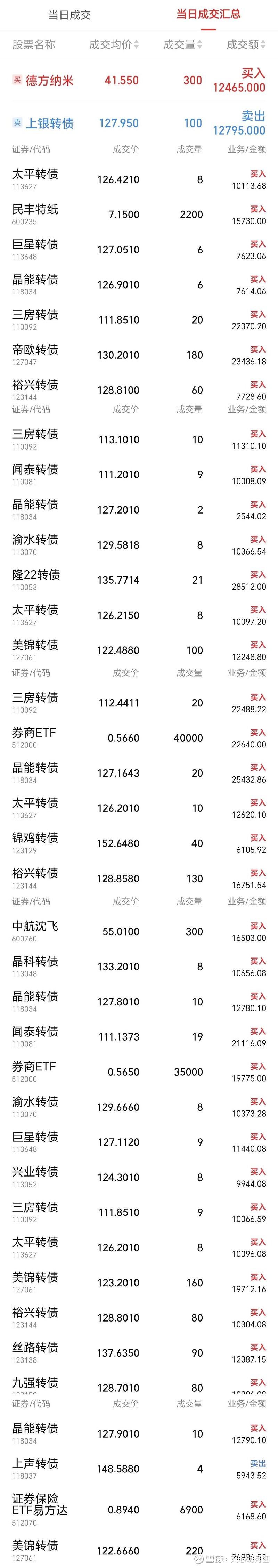 有色金属回撤，农业ETF华夏（516810）接力上涨，成分股农发种业3天2板