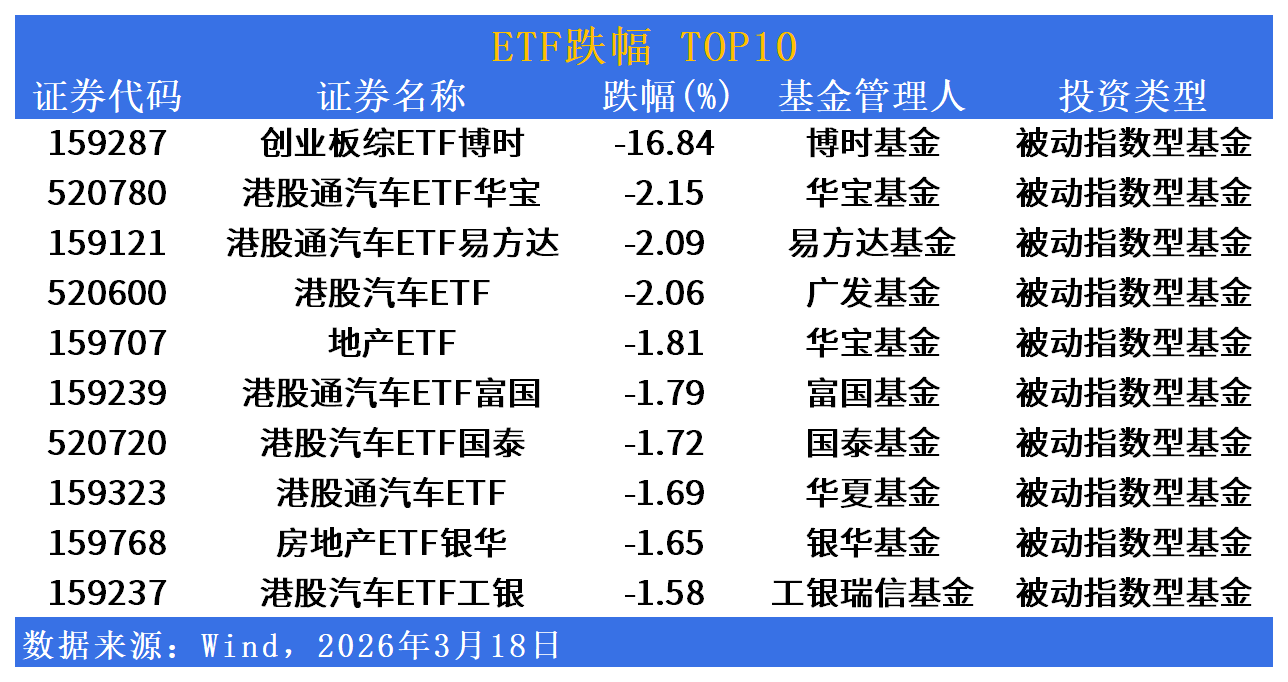 AI概念股强势反弹，同类费率最低创业板人工智能ETF华夏（159381）盘中涨超5%领涨市场，中文在线20cm涨停