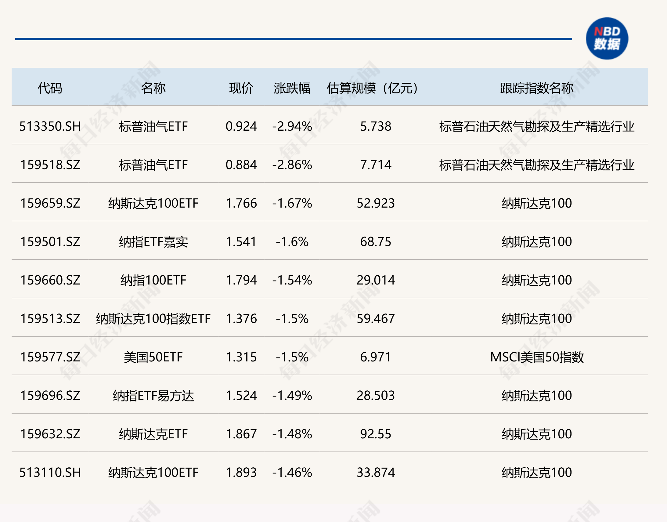 国际金价反弹，黄金ETF、上海金ETF、金ETF涨超3%