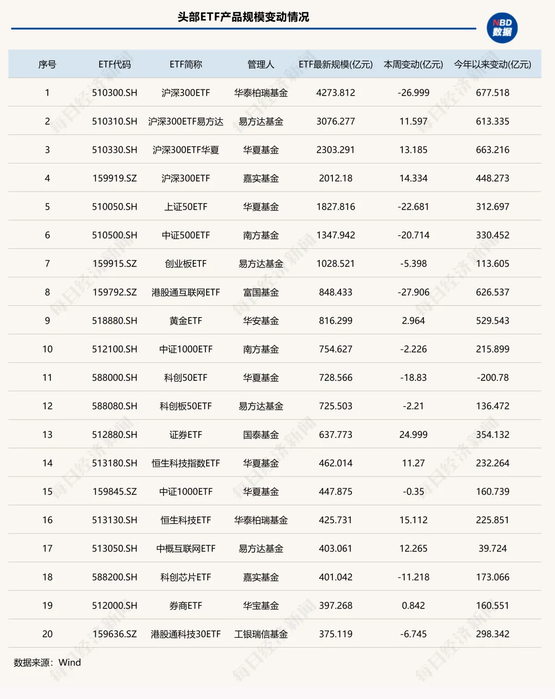 游戏市场收入用户规模双双增长,游戏ETF(159869)涨3.98%