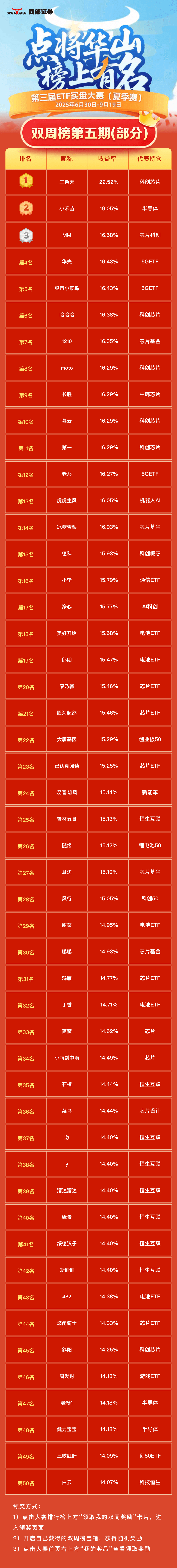 游戏市场收入用户规模双双增长,游戏ETF(159869)涨3.98%