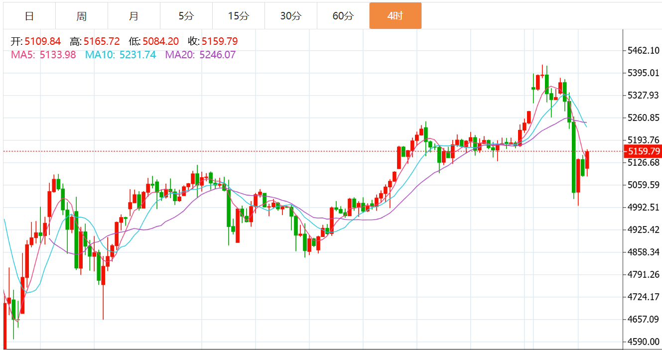 达利欧：应重视黄金配置比例，黄金ETF华夏(518850)回调或可逢低布局