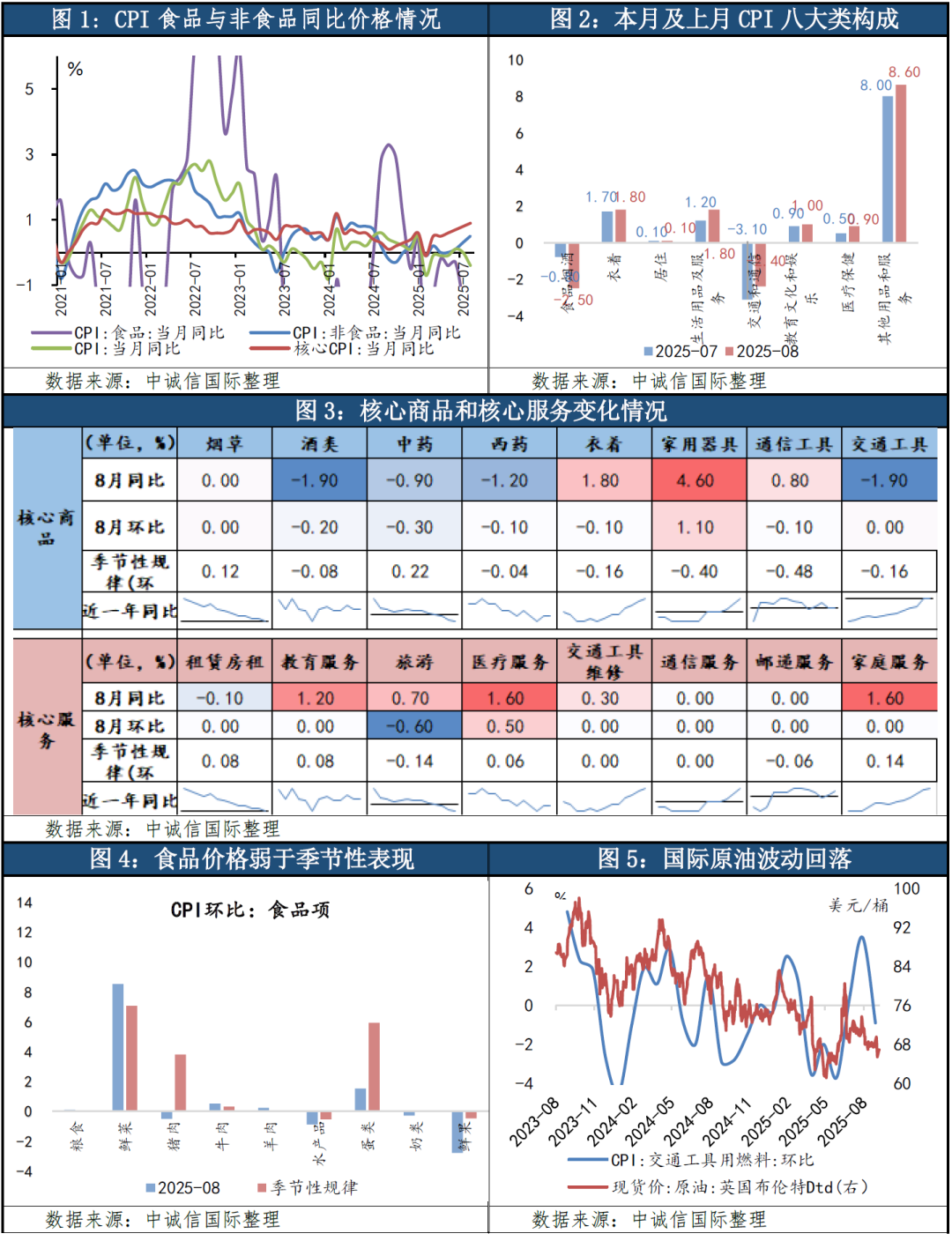 金价拉升破5000美元，黄金有色主题产品跌幅收窄，需关注今晚美CPI数据