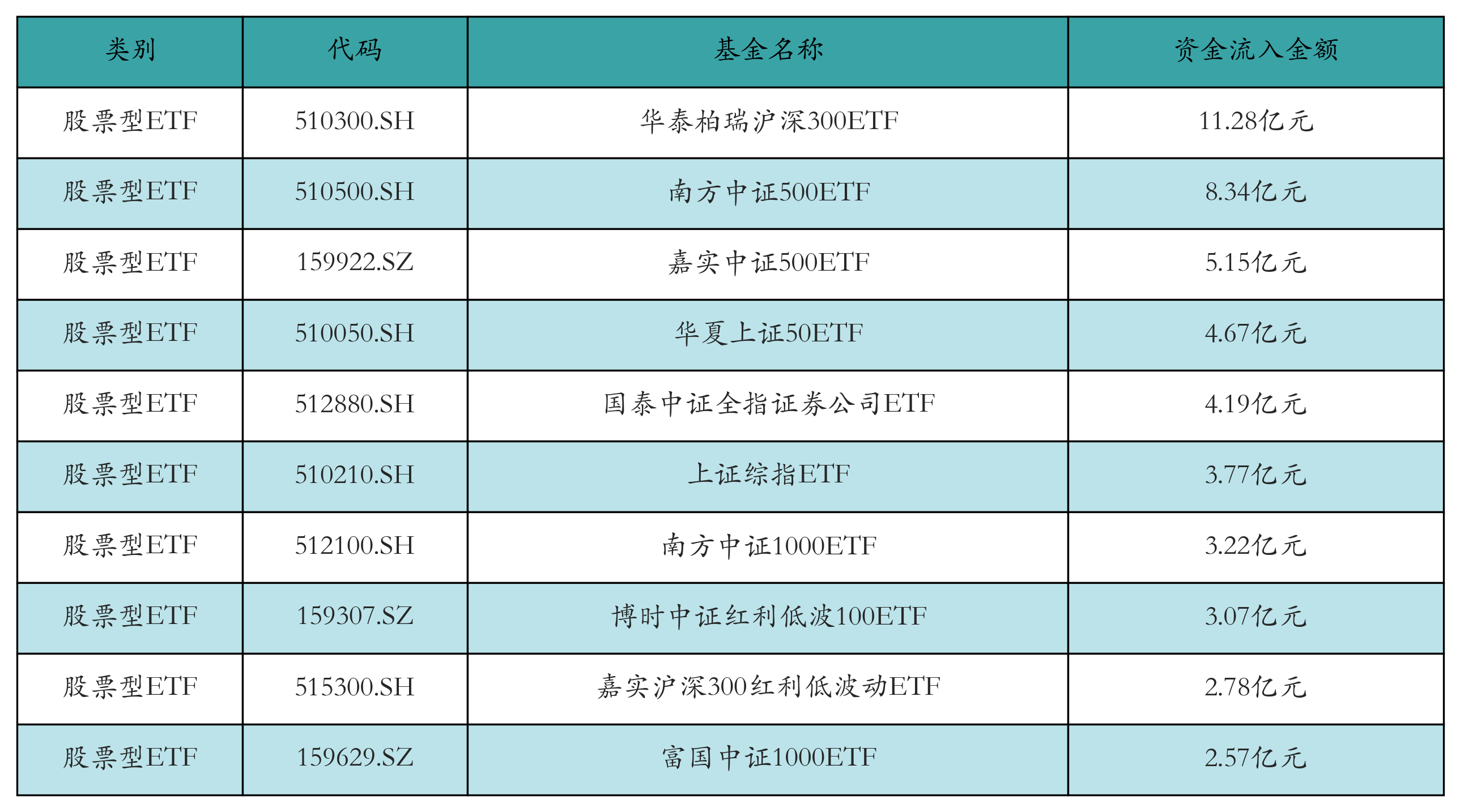 AI大模型火热，科创人工智能ETF、科创AIETF、创业板人工智能ETF上涨
