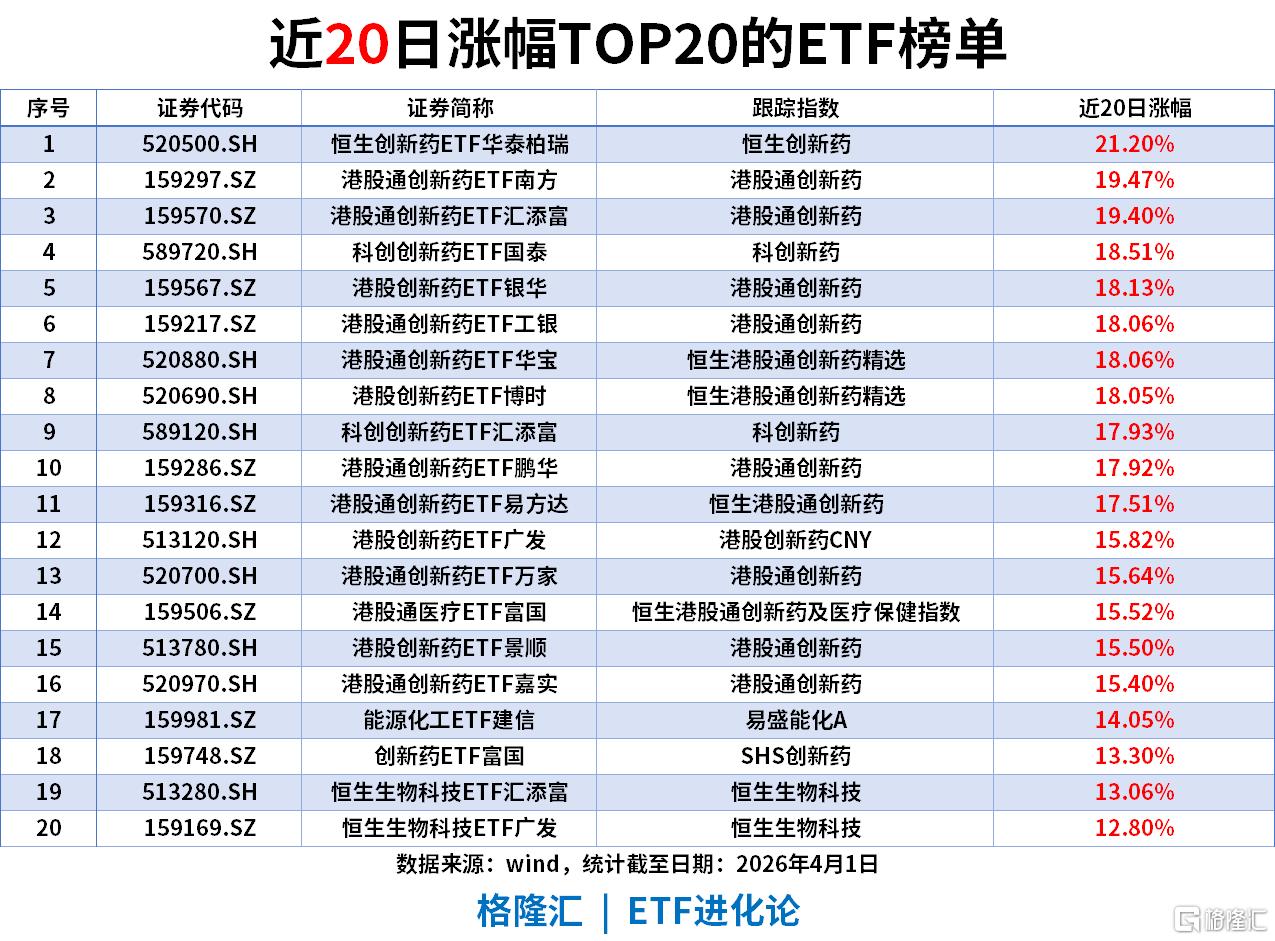 百胜中国涨超9%，名创优品涨超5%，港股通消费ETF、港股消费ETF、恒生消费ETF上涨