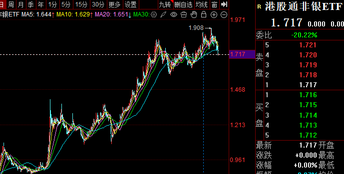 图解2月ETF涨跌幅