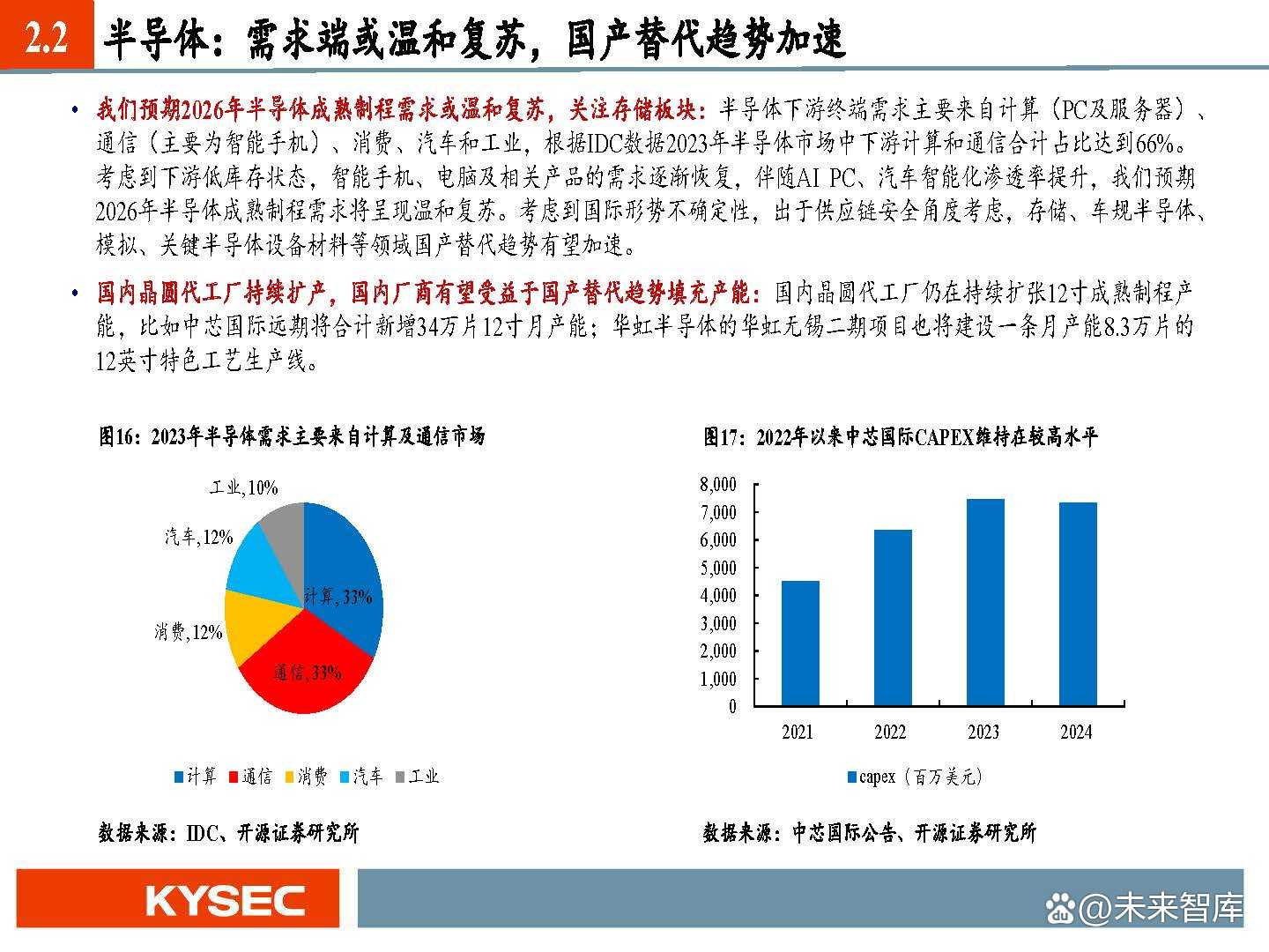 资源与科技共振：AI 革命下的双主线投资新格局