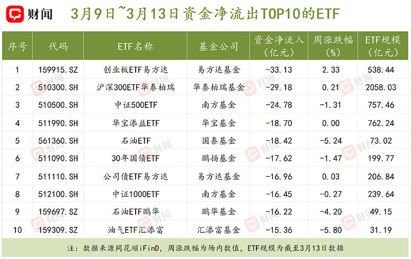 储能电池板块上涨，储能电池ETF易方达、储能电池ETF广发涨超3%