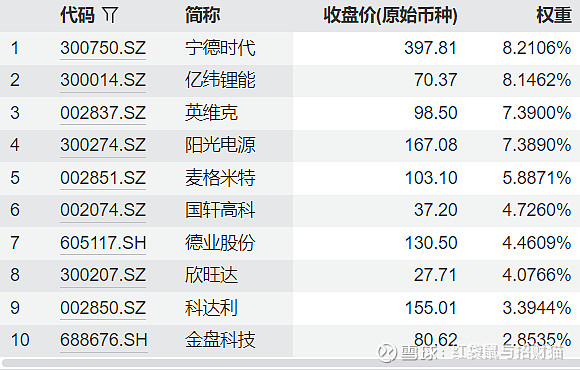 储能电池板块上涨，储能电池ETF易方达、储能电池ETF广发涨超3%