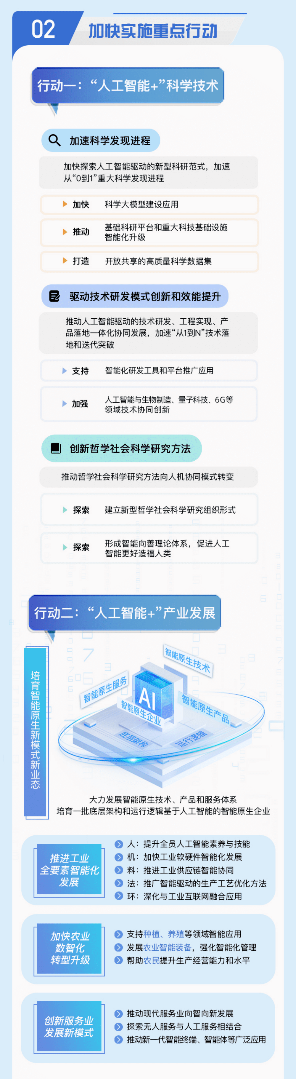 政府工作报告七次提及“人工智能”,人工智能ETF易方达(159819)、科创创业人工智能ETF易方达(159140)标的指数早盘涨超3%