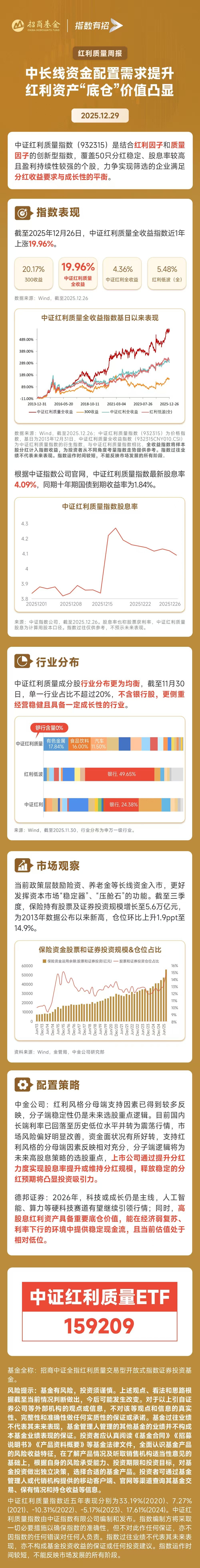 自由现金流指数早盘涨超1%，自由现金流ETF易方达（159222）半日净申购达2200万份
