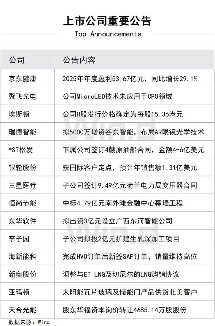 百度、京东、哔哩哔哩等先后披露财报，AI成色显著提升