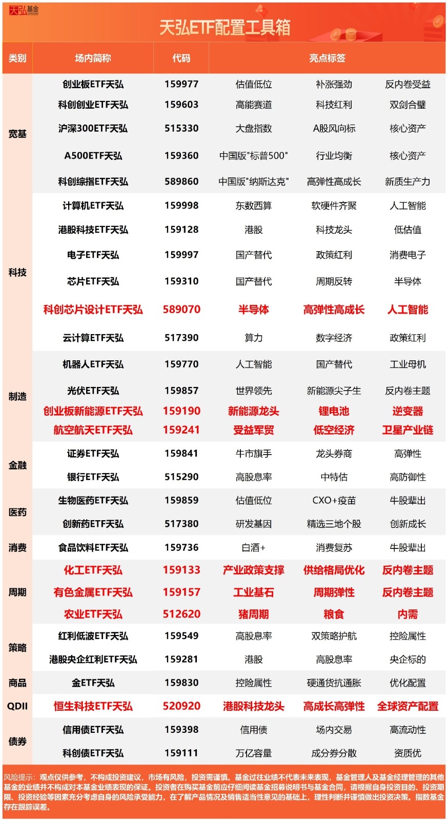 恒生科技指数涨近2%，恒生科技ETF易方达（513010）连续18个交易日“吸金”，合计超50亿元
