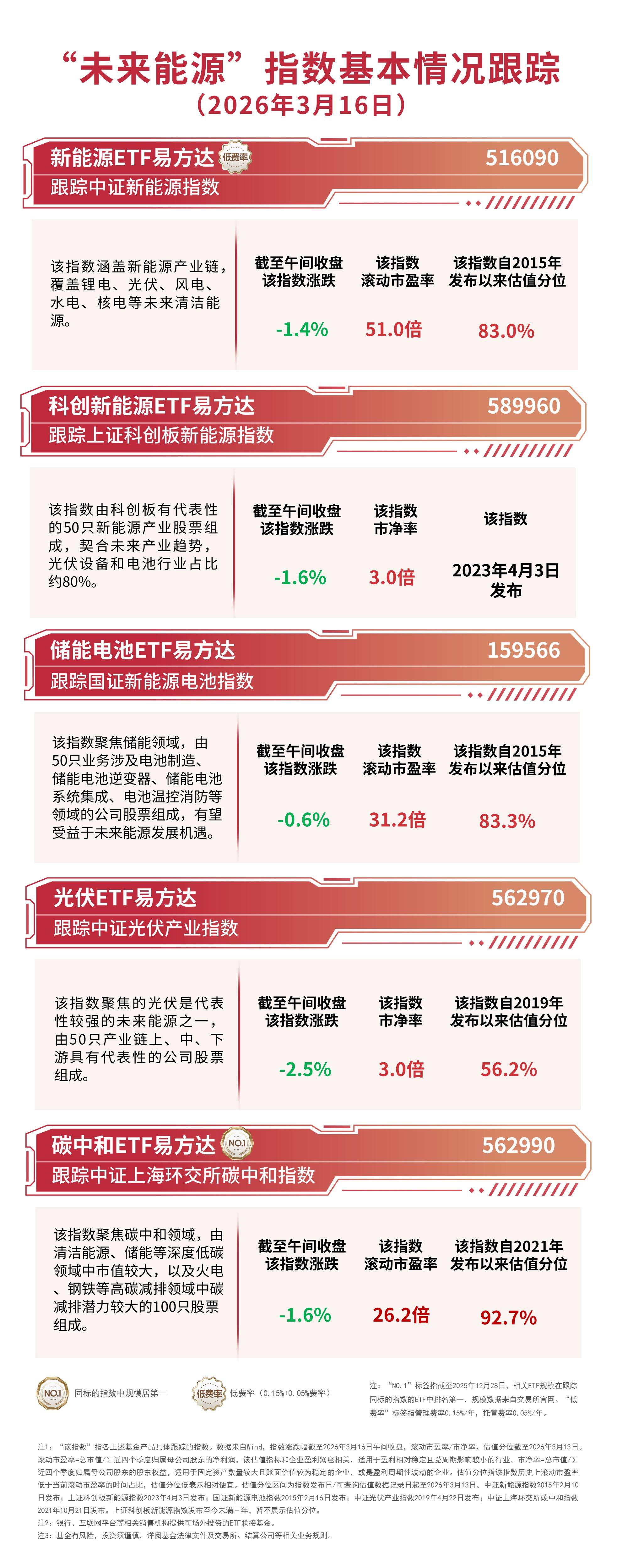 恒生科技指数涨近2%，恒生科技ETF易方达（513010）连续18个交易日“吸金”，合计超50亿元