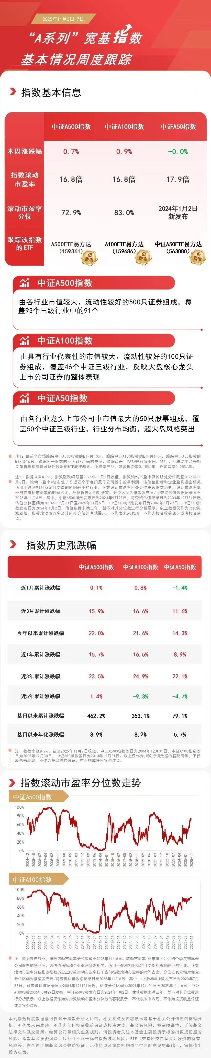 银行、能源板块逆势活跃，关注红利低波ETF易方达（563020）、红利ETF易方达（515180）等产品投资机会