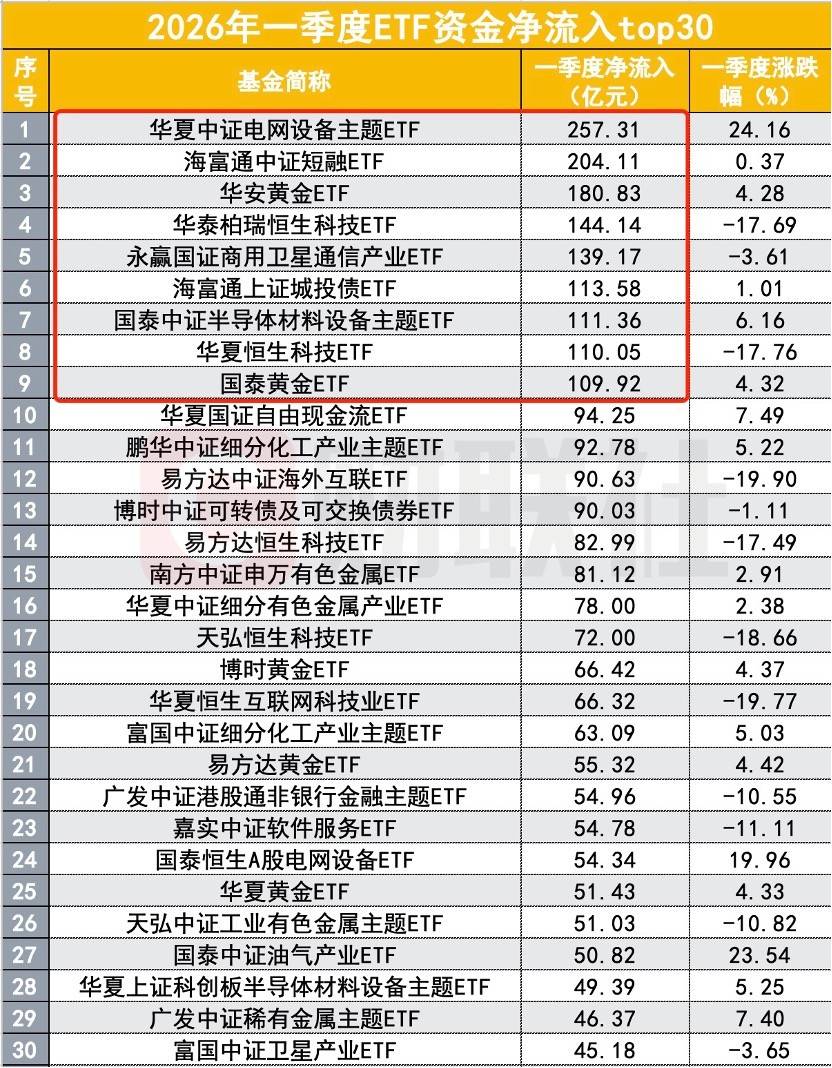 集成电路位列“新兴支柱产业”之首，这两只ETF的机会来了？