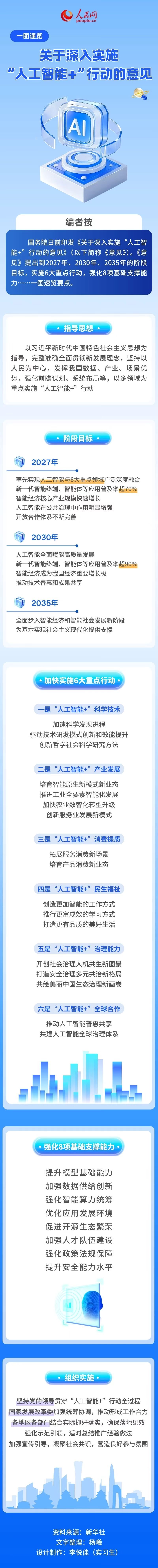 “人工智能+”连续三年被写入政府工作报告，关注人工智能ETF易方达（159819）等产品投资价值