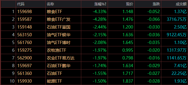 国证新能源电池指数领涨市场,储能电池ETF易方达(159566)获资金大笔加仓