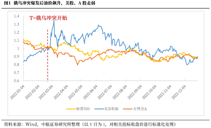 短期外部市场波动剧烈不改A股中长期走势，A500ETF基金（512050）涨1.31%