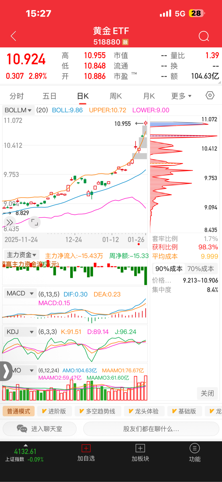短期外部市场波动剧烈不改A股中长期走势，A500ETF基金（512050）涨1.31%
