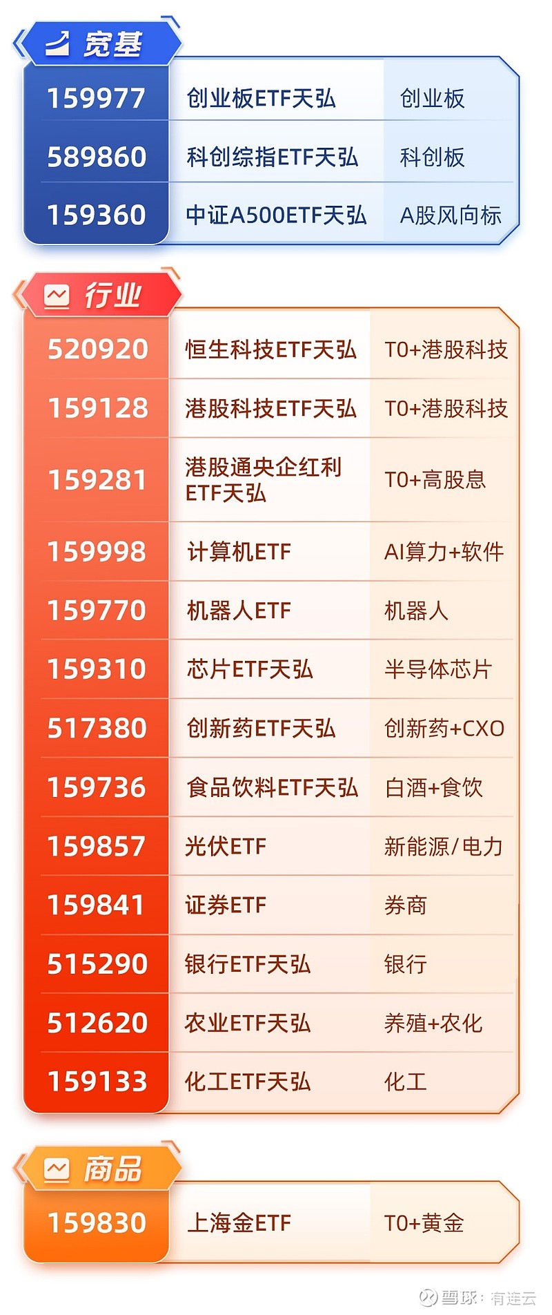 “十五五”期间人工智能将迎历史性跨越窗口，创业板人工智能ETF华夏（159381）涨1.37%