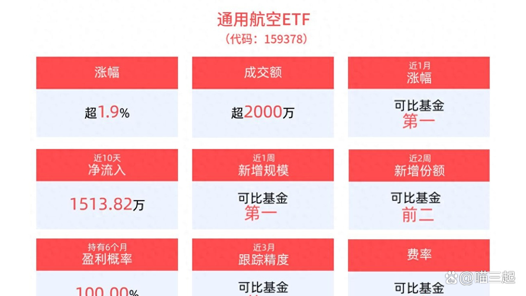 低空经济晋升“新兴支柱产业”，想上车可以配哪只ETF？