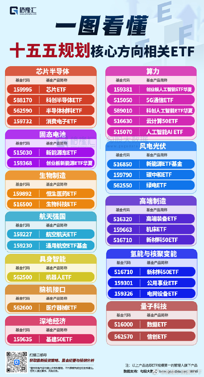 低空经济晋升“新兴支柱产业”，想上车可以配哪只ETF？