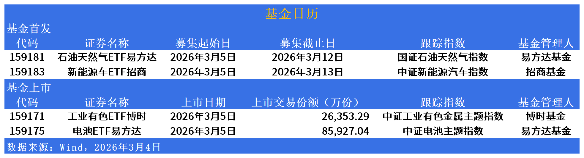 库存持续下调成为重要助推因素，豆粕ETF（159985）涨3.05%
