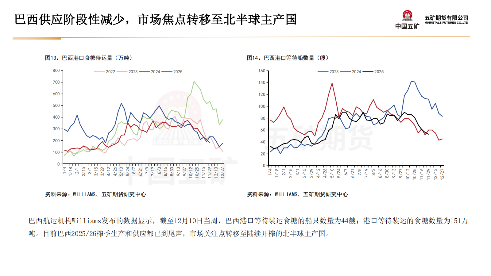 库存持续下调成为重要助推因素，豆粕ETF（159985）涨3.05%
