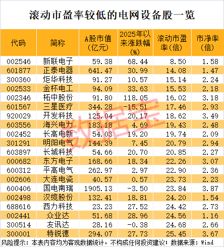 电网设备板块止跌反弹，电网设备ETF易方达（560390）获资金密集加仓