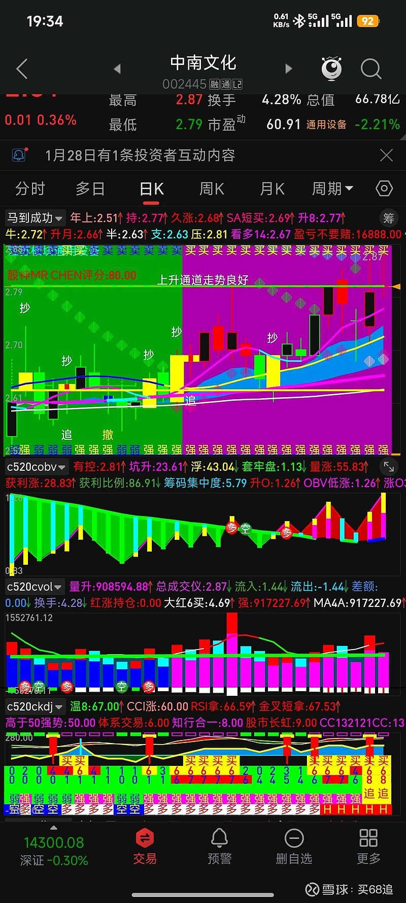 高股息方向震荡调整，资金连续7日流入红利ETF易方达（515180）