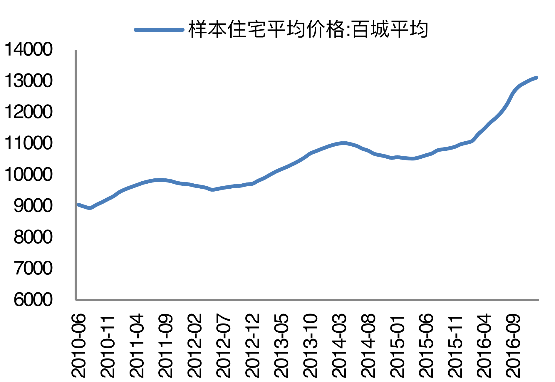 外围冲击下，消费板块战略性配置价值显现