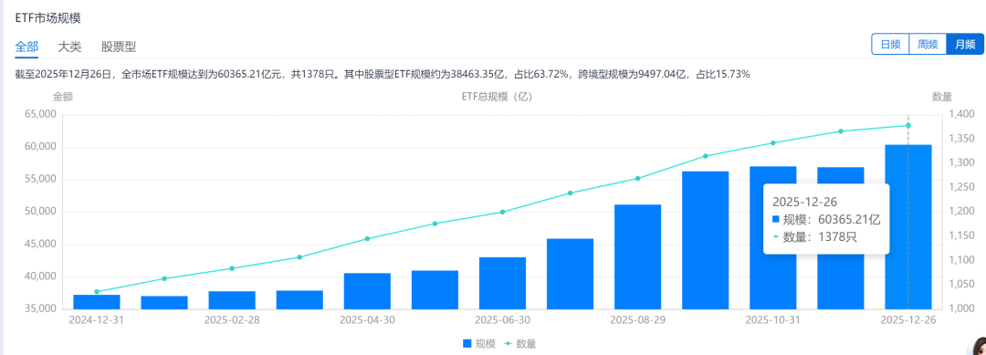 便宜才是硬道理：这三只ETF，帮你轻松布局低估值策略