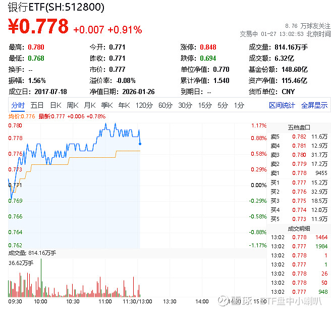 便宜才是硬道理：这三只ETF，帮你轻松布局低估值策略