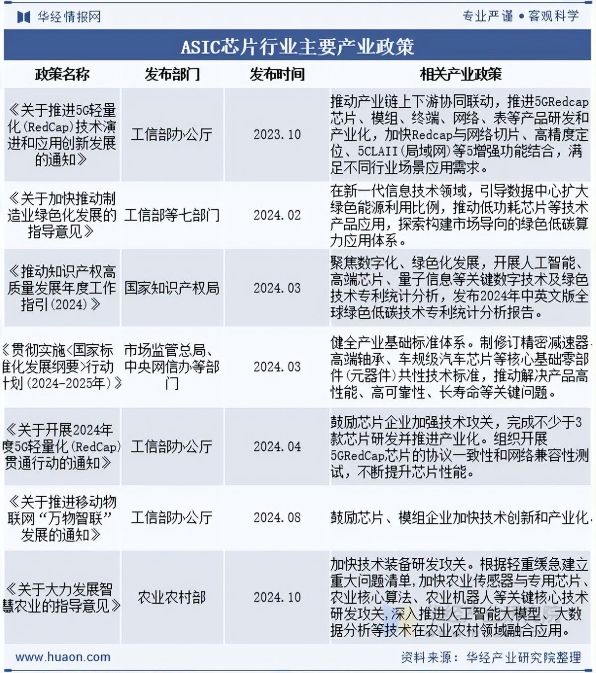 GTC大会到来，“令世界震惊的芯片”将如何塑造产业逻辑？