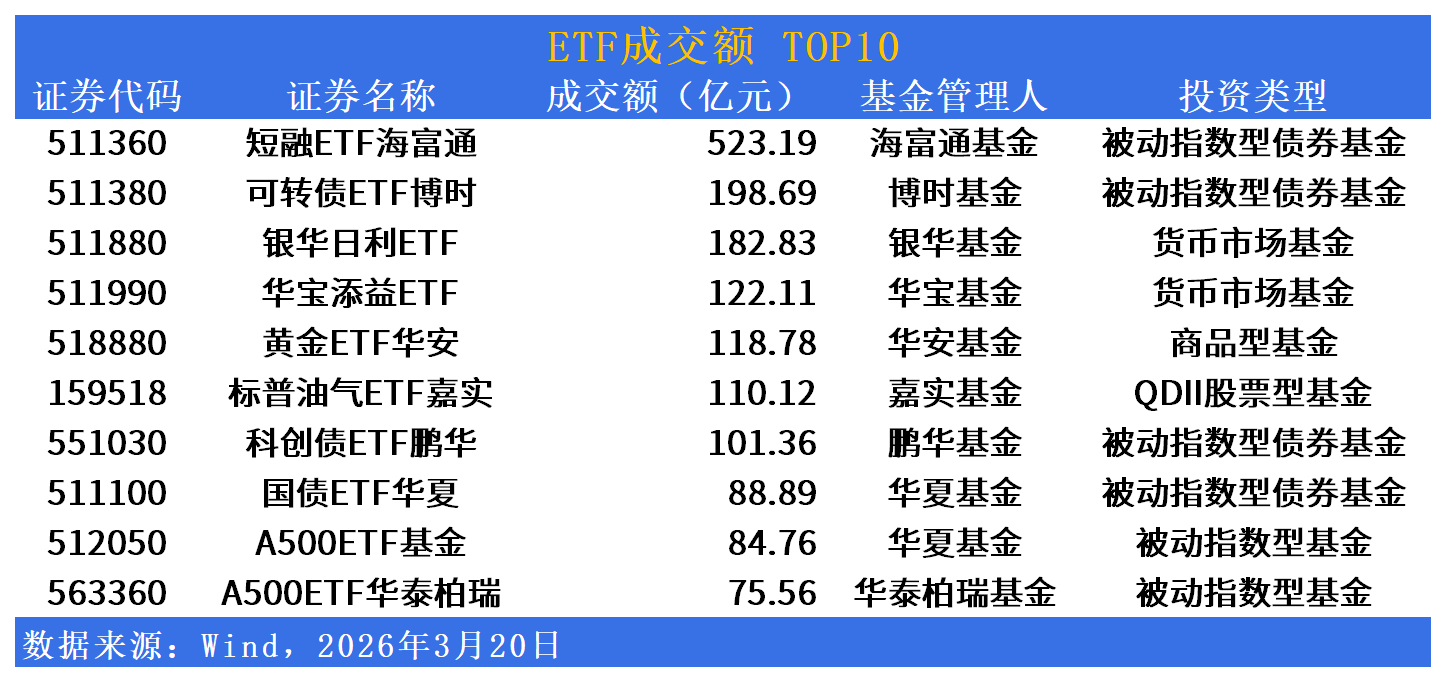 光伏设备股拉升，光伏龙头ETF、光伏ETF涨超5%