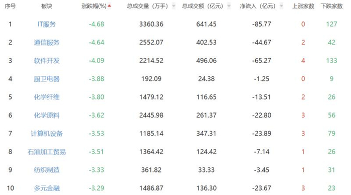 光伏设备股拉升，光伏龙头ETF、光伏ETF涨超5%
