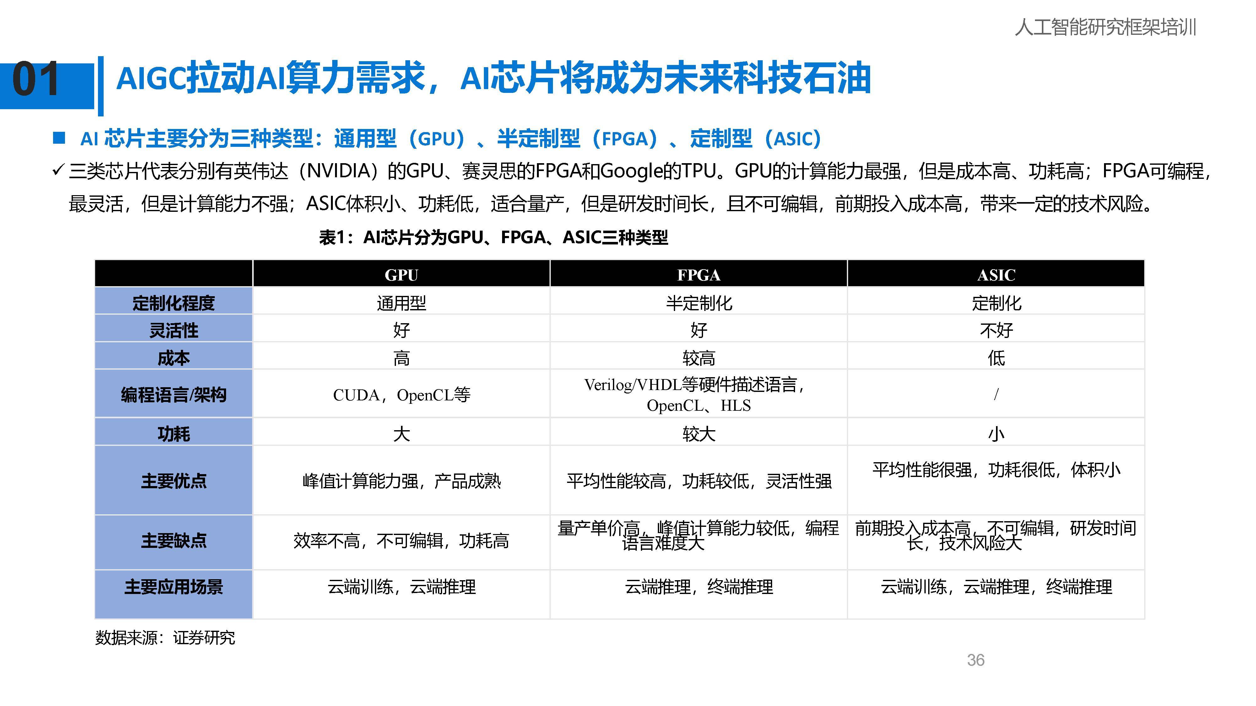 国家数据局：加快国家算力设施建设，低费率创业板人工智能ETF华夏（159381）、通信ETF华夏（515050）盘中一度翻红